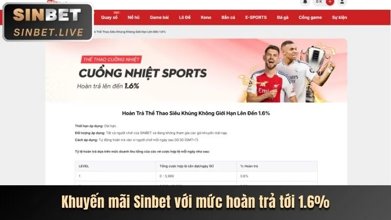 Hoàn trả cược 39BET